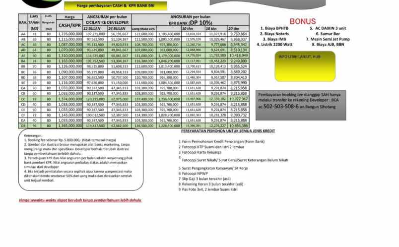 dijual rumah margonda kemiri muka beji