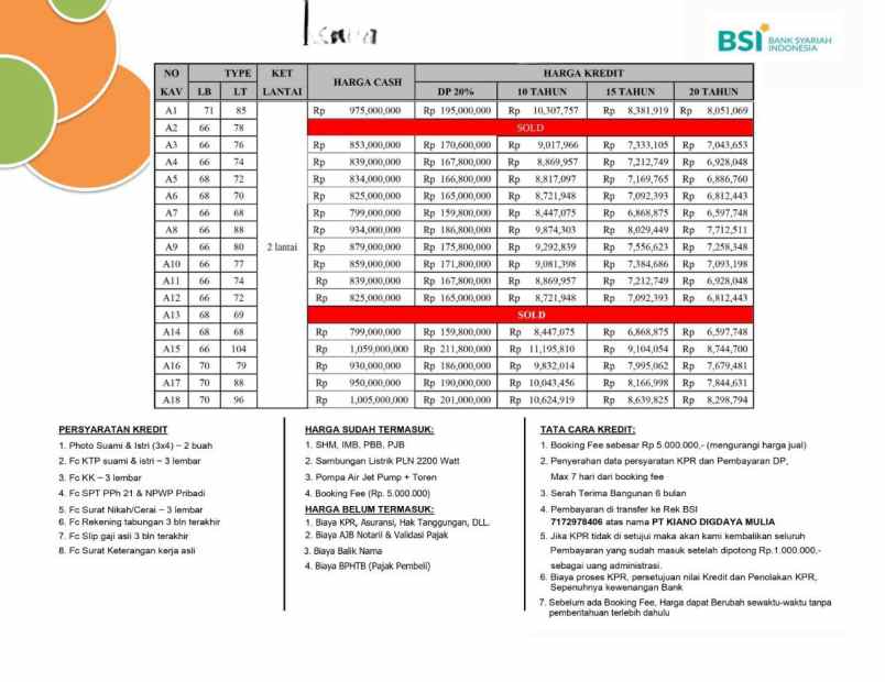 dijual rumah tirtajaya sukmajaya depok