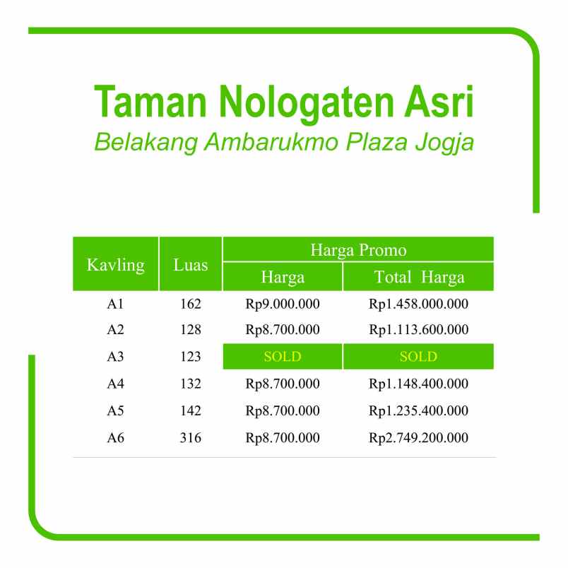 dijual tanah jl cendrawasih 369