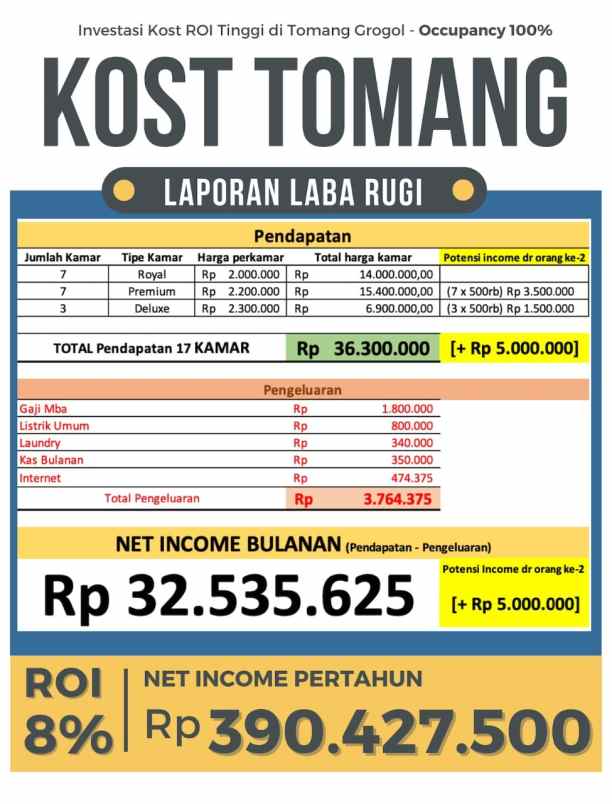 kost grogol tomang petamburan