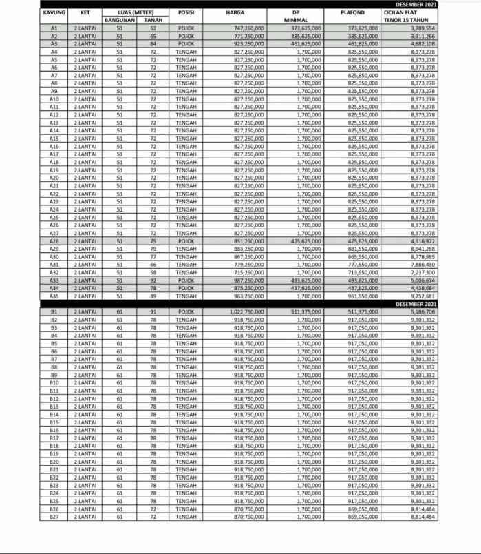rumah cluster 747 jt an di pekapuran cimanggis depok