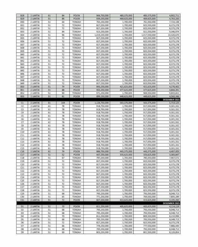 rumah cluster 747 jt an di pekapuran cimanggis depok