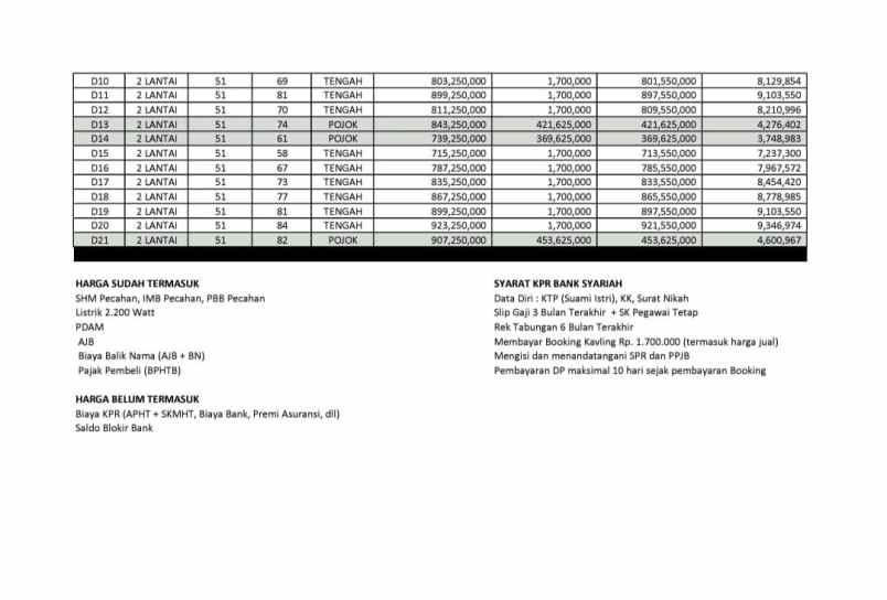 rumah cluster 747 jt an di pekapuran cimanggis depok