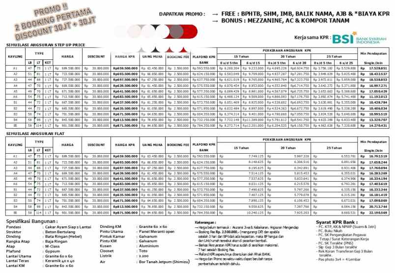 rumah grogol limo depok