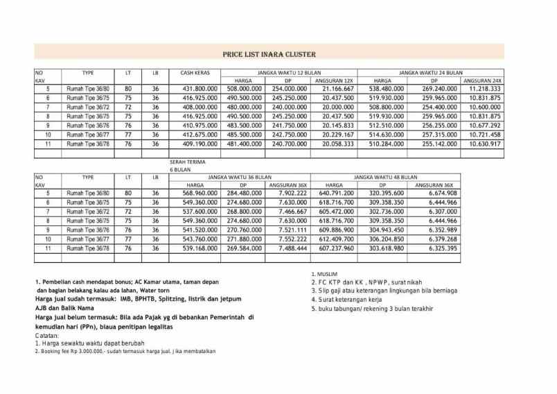 rumah jalan intan gunung sindur
