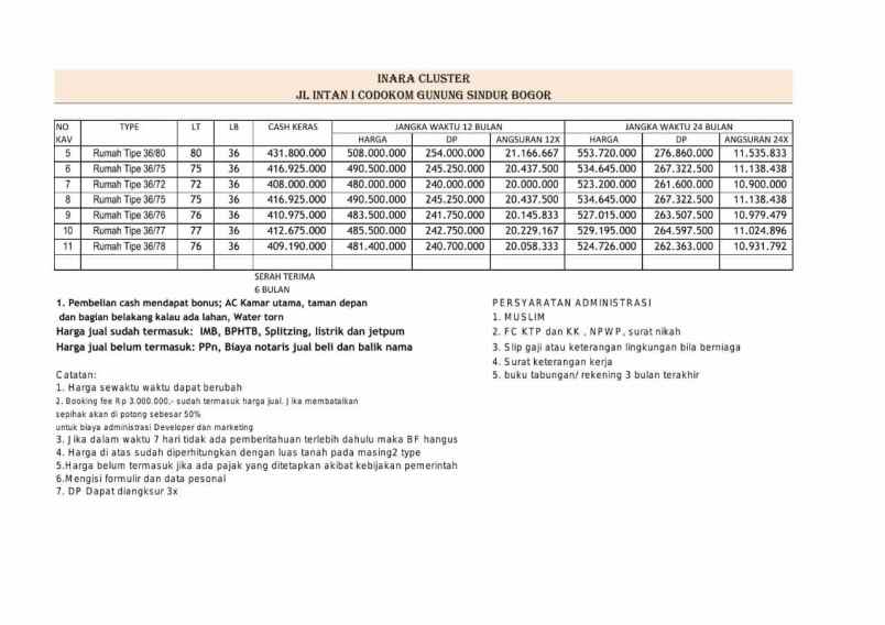 rumah jalan intan gunung sindur