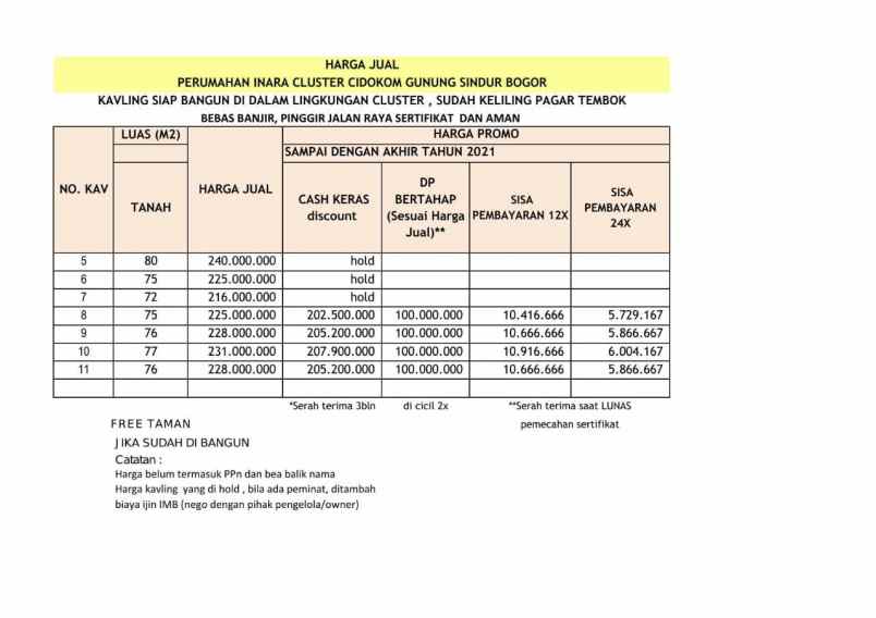 rumah jalan intan gunung sindur