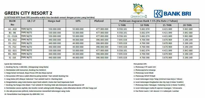 rumah jl sekesalam girimekar kec
