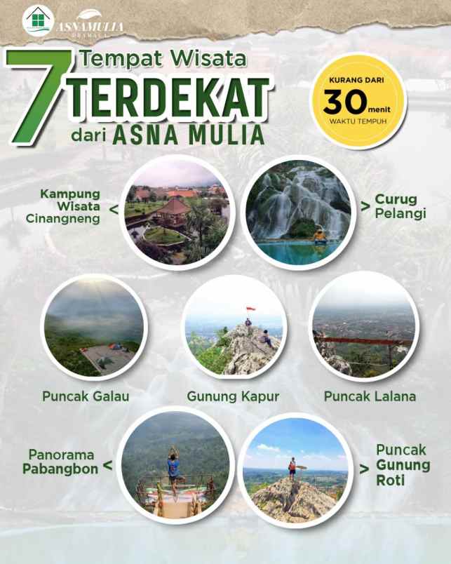 tanah kelurahan cibadak kec