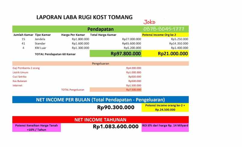 dijual kost radio dalam