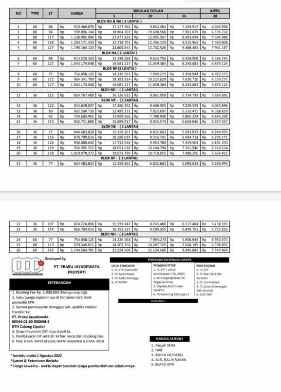 dijual rumah karadenan cibinong bogor