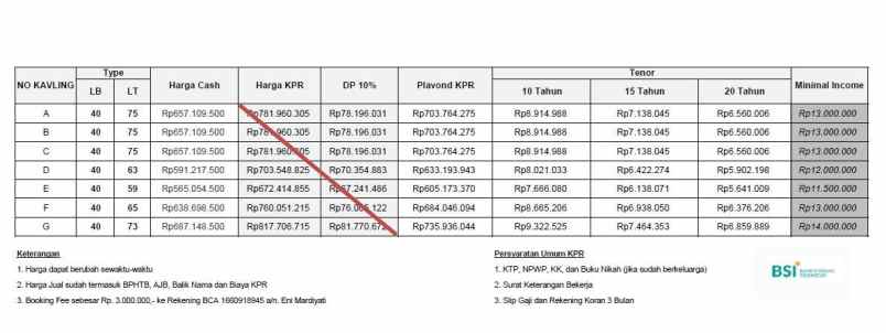 dijual rumah sukamaju tapos depok