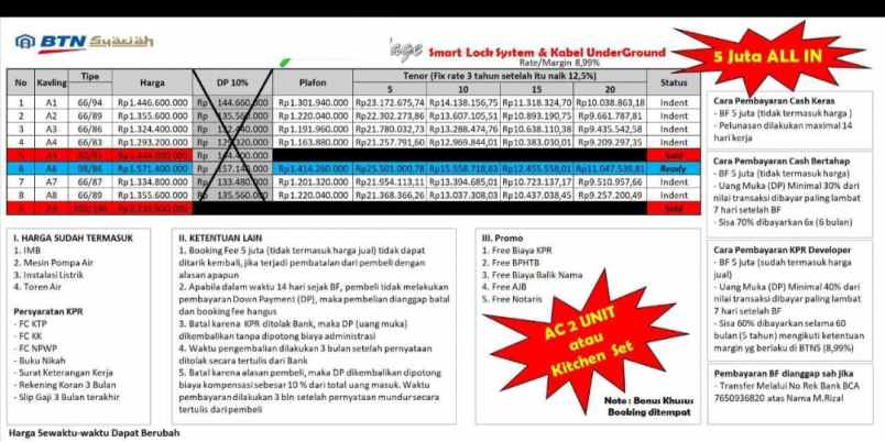 rumah bhaktijaya sukmajaya depok