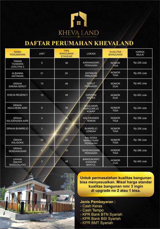 rumah di pengasih kulon progo yogyakarta