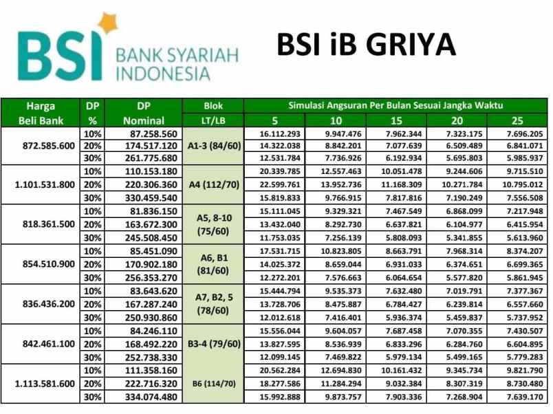rumah jl kp pajeleran sukahati