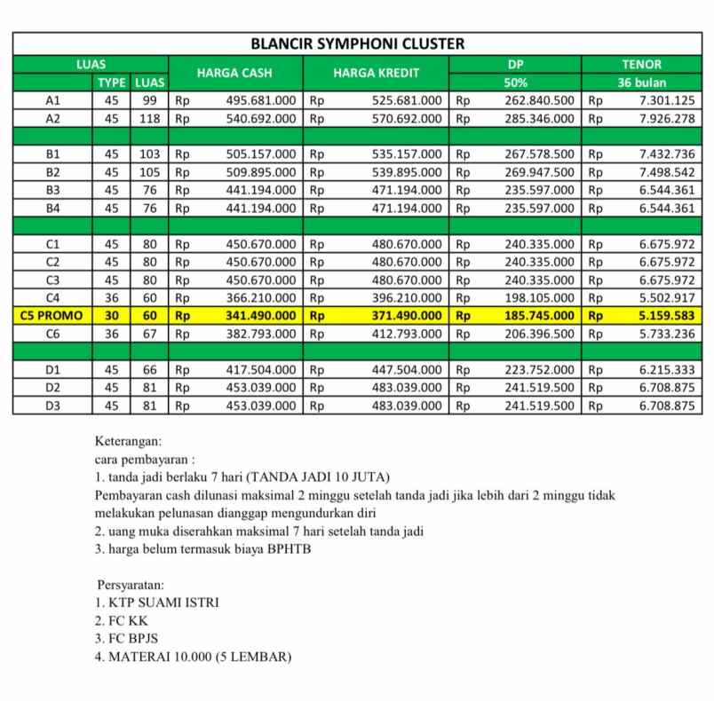 rumah murah tanpa bi checking di blancir pedurungan