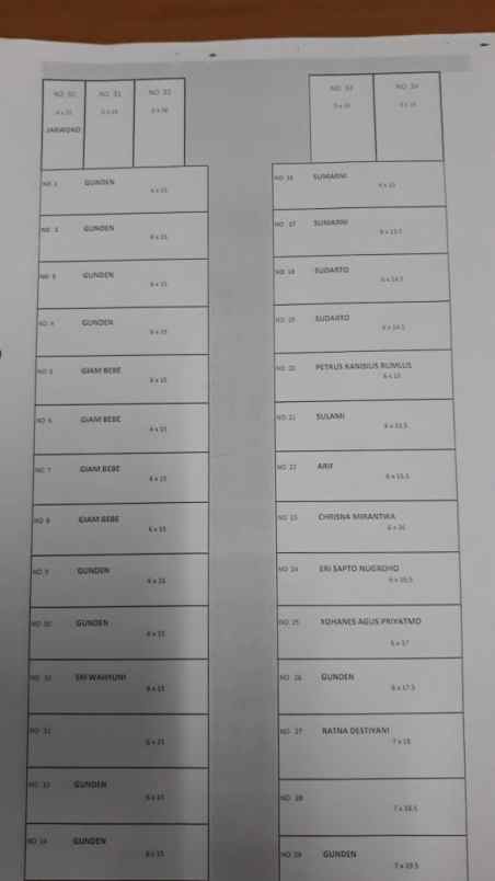 tanah tanjungharjo kabupaten