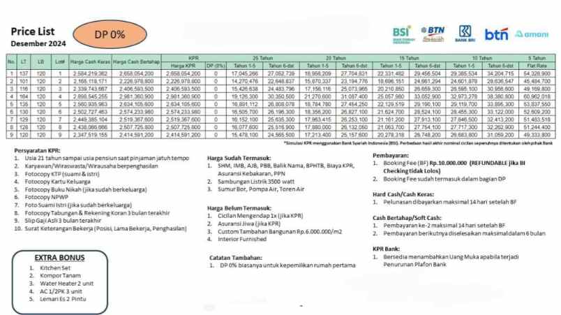 townhouse dalam komplek 10 menit ke lrt cikunir