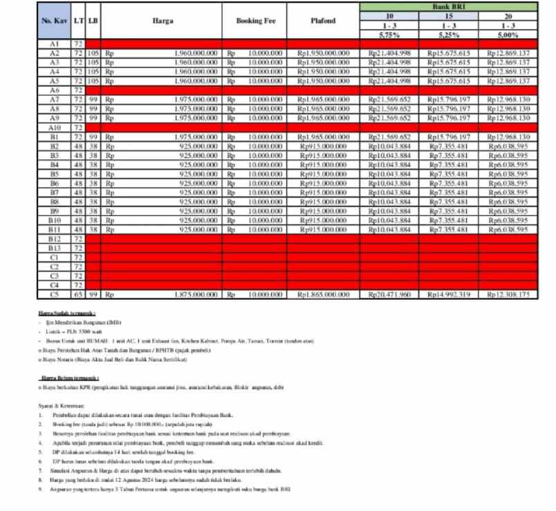 dijual rumah jl ceger raya jurang mangu