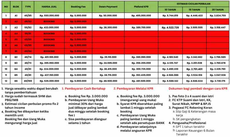 dijual rumah jl jogja wates km 10
