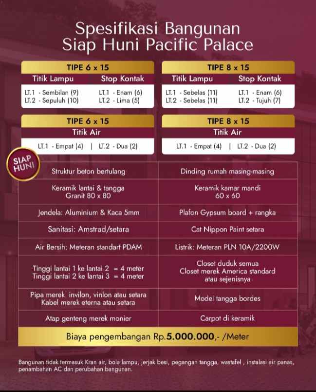 dijual rumah jl tapian nauli pasar 1