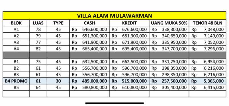 dijual rumah mulawarman