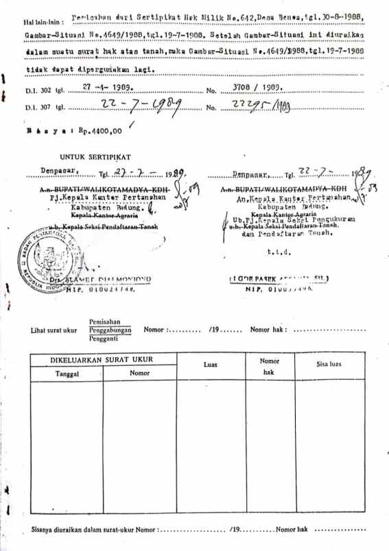 dijual tanah bypass ngurah rai