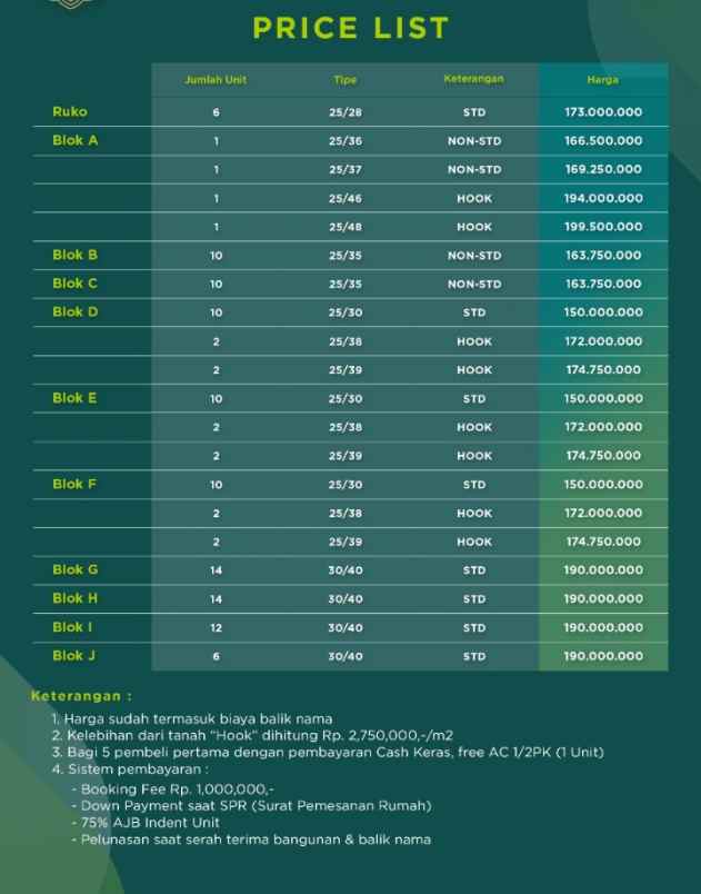 rumah cikaret cibinong bogor