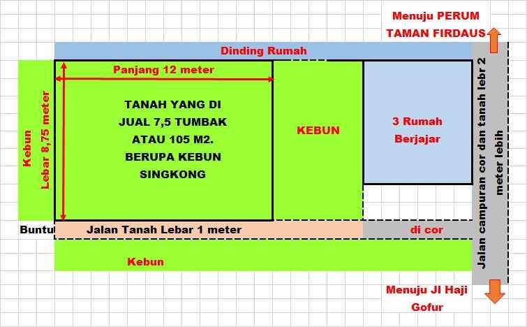 dijual tanah randukurung hilir desa