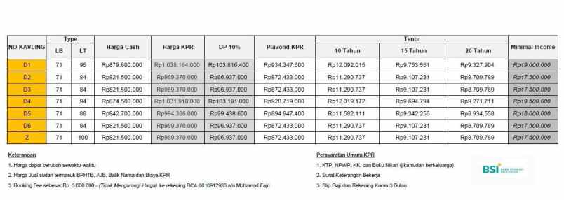 rumah cluster 800 jt an di jatimulya cilodong depok