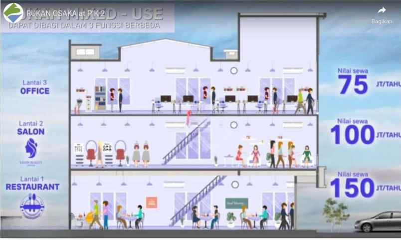 dijual ruko osaka pik 2
