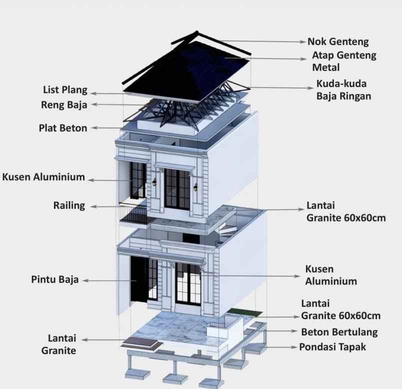 dijual rumah jalan pondok terong