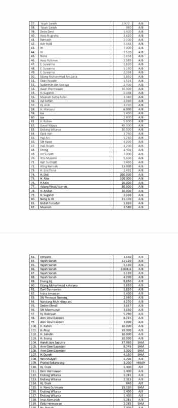 dijual tanah jln rancaekek majalaya