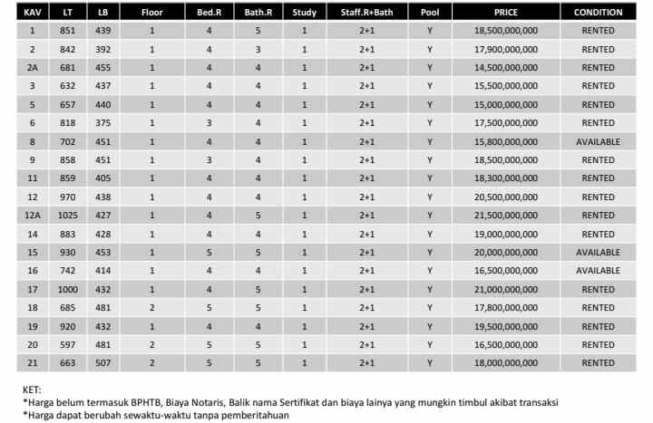 rumah jl cipete raya