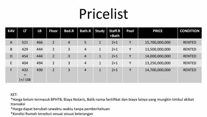 rumah jl kemang raya