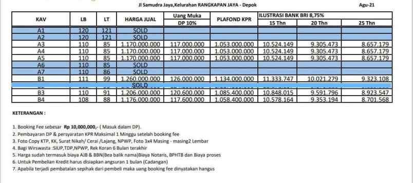 rumah rangkapan jaya pancoran