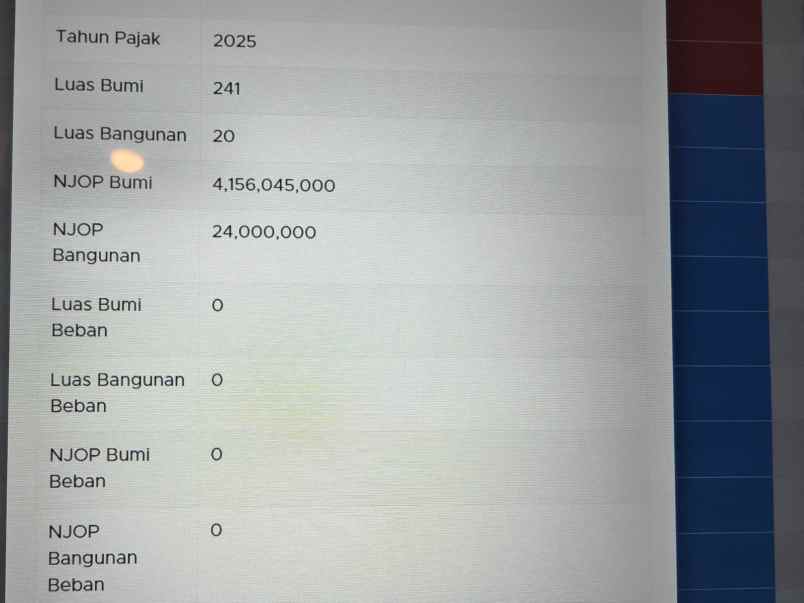 dijual tanah permata hijau