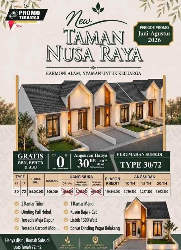 rumah subsidi tipe 72 taman nusa raya serang