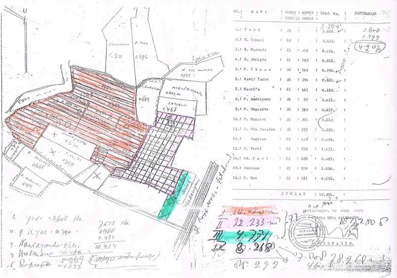 dijual tanah jalan kalibagor