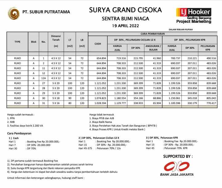 ruko gudang kantor jl cisoka surya grand cisoka