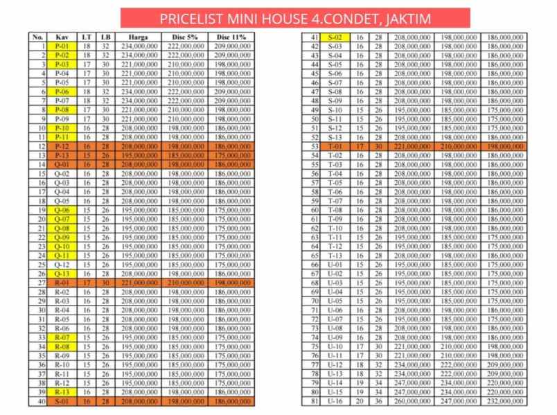 rumah jl haji taiman ujung