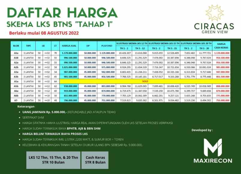 rumah jl manunggal ii kel kelapa