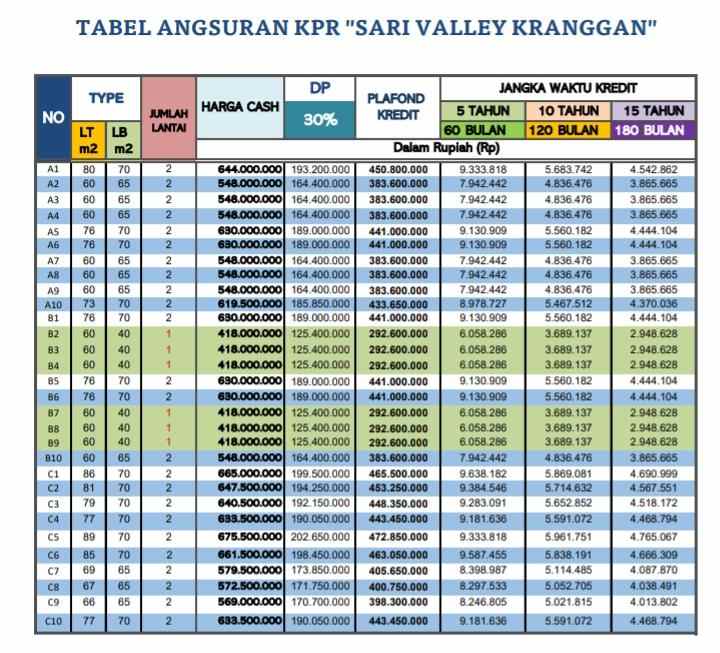 rumah kranggan jatirangga