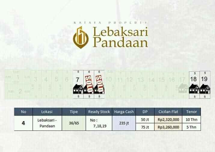 rumah ready siap huni tanpa bi cheking