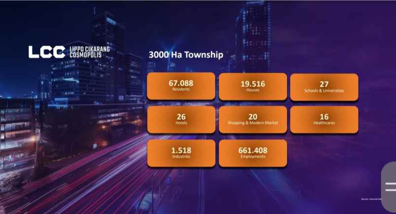 dijual ruko gudang kantor lippo cikarang kab bekasi