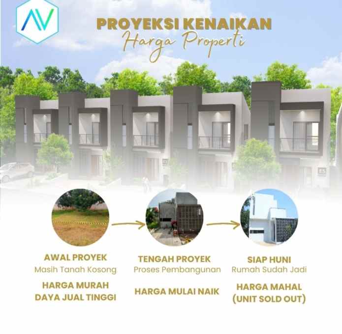 dijual rumah cileungsi