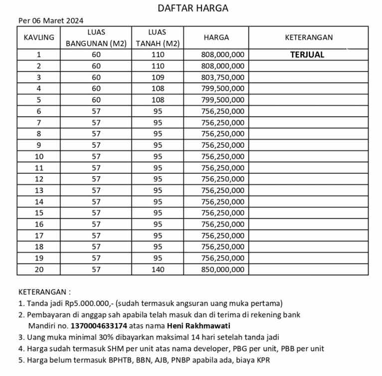 dijual rumah gito gati sleman yogyakarta