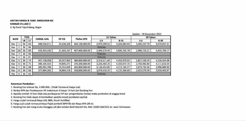 dijual rumah jl kampung karet