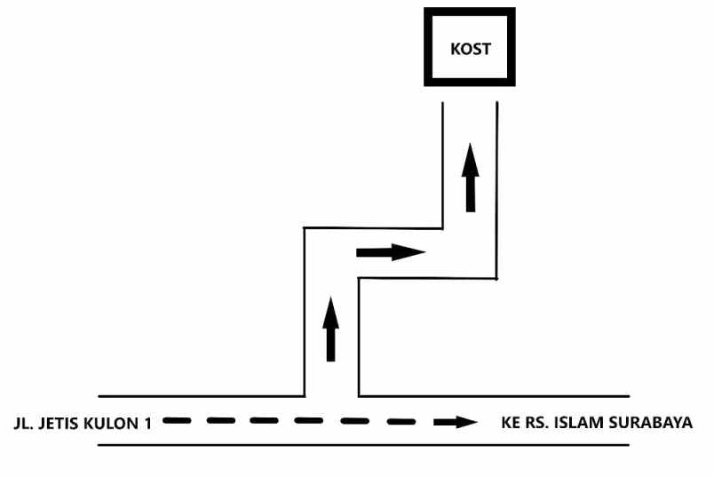 disewakan kost jl jetis kulon 1 gg 1 no