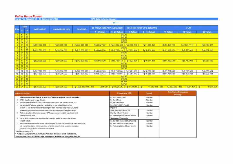 dijual rumah cimanggis depok